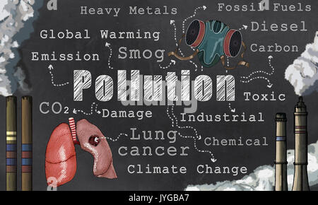 Combustibili fossili, il riscaldamento globale e il prezzo dell'industria pesante inquinamento illustrato in stile classico Foto Stock