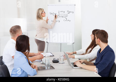 Imprenditrice scrivere sulla lavagna a fogli mobili garantendo la presentazione ai colleghi in ufficio Foto Stock