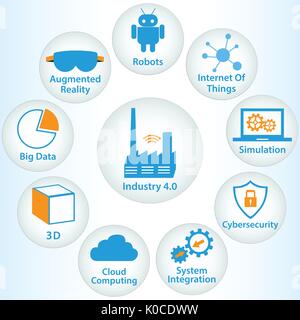 Una infografica icone dell'industria 4.0 .Internet delle cose rete, Smart Soluzione di fabbrica .tecnologia Smart icona, dati di grandi dimensioni, cloud computing, augmented rea Illustrazione Vettoriale