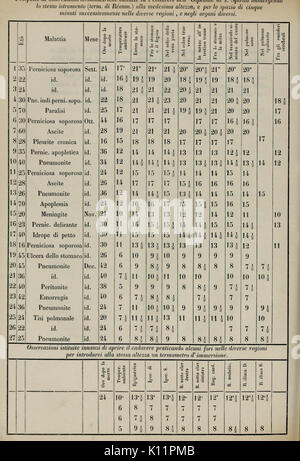 Atti dell'Accademia Pontificia de' nuovi Lincei (pagina 98) BHL7518289 Foto Stock