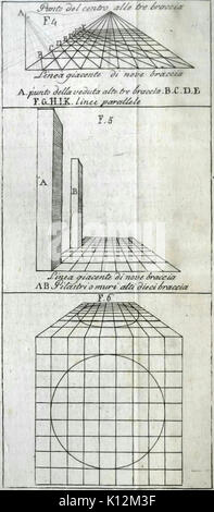 Alberti della pittura e della statua, Milano, 1804 (pagina 182 del raccolto) Foto Stock