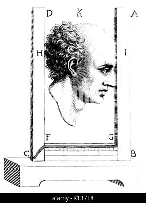 Alberti della pittura e della statua, Milano, 1804 (pagina 149 del raccolto) Foto Stock