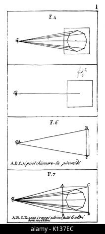 Alberti della pittura e della statua, Milano, 1804 (pagina 176 del raccolto) Foto Stock