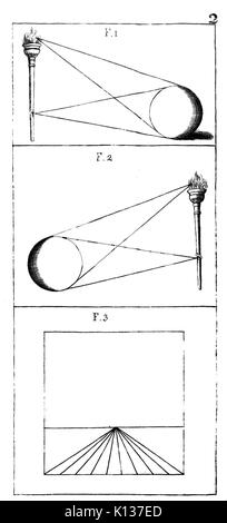 Alberti della pittura e della statua, Milano, 1804 (pagina 178 del raccolto) Foto Stock