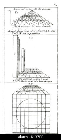 Alberti della pittura e della statua, Milano, 1804 (pagina 180 del raccolto) Foto Stock