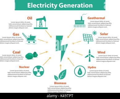 La generazione di energia elettrica con spazio per testo, disegno vettoriale Illustrazione Vettoriale
