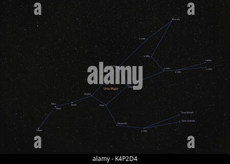 Orsa Maggiore costellazione con linee e nomi di stelle Foto Stock