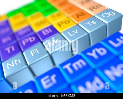 Computer grafica di un close-up della tavola periodica focalizzata sulle più recenti aggiunte e simboli finale: elementi 113 Nihonium (NH), 115 Moscovium (Mc), 117 Tennessin (Ts) e 118 Oganesson (Og). Foto Stock