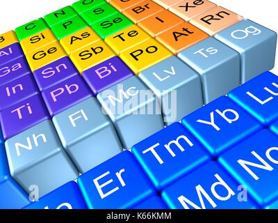 Computer grafica di un close-up della tavola periodica focalizzata sulle più recenti aggiunte e simboli finale: elementi 113 Nihonium (NH), 115 Moscovium (Mc), 117 Tennessin (Ts) e 118 Oganesson (Og). Foto Stock