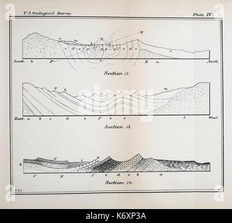 Undicesima relazione annuale della United States Geological e indagine geografica dei territori BHL40376665 Foto Stock
