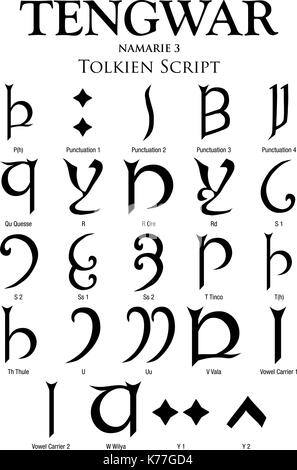 NAMARIE TENGWAR alfabeto - Tolkien Script su sfondo bianco - Immagine vettoriale Illustrazione Vettoriale