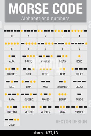 Il codice Morse - alfabeto e grafico numero Illustrazione Vettoriale