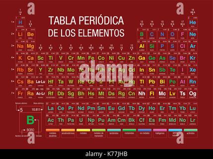 Il Tabla PERIODICA DE LOS ELEMENTOS - Tavola periodica degli elementi in spagnolo- su sfondo rosso con i 4 nuovi elementi inclusi Illustrazione Vettoriale