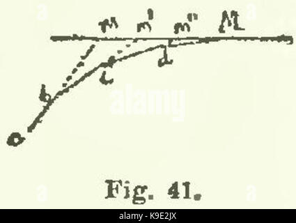 Manuale di economia politica con una introduzione alla scienza sociale 0287 Foto Stock