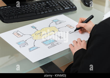 Close-up di imprenditrice disegno il cloud computing diagramma a scrivania Foto Stock