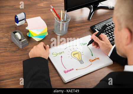 Close-up di imprenditore rendendo piano di business alla scrivania Foto Stock