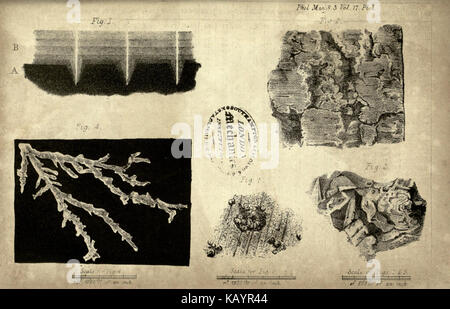 Di Londra, Edimburgo e Dublino rivista filosofico e ufficiale della scienza BHL2466426 Foto Stock