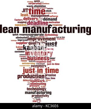 Il lean manufacturing parola concetto cloud. illustrazione vettoriale Illustrazione Vettoriale