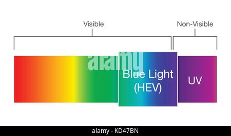 La luce blu dello spettro visibile. Illustrazione Vettoriale