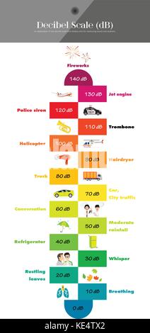 La scala dei decibel il livello sonoro Illustrazione Vettoriale
