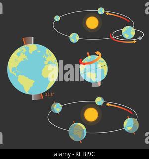 Movimento terra e stagioni illustrazione vettore impostato Illustrazione Vettoriale