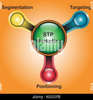 Illustrazione Vettoriale piano e modello di stp schema di marketing significa la segmentazione, il targeting e posizionamento progettato come look-alike rubinetto di acqua Illustrazione Vettoriale