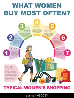 Ciò che la gente compra più spesso? Womenõs tipici negozi. Illustrazione Vettoriale
