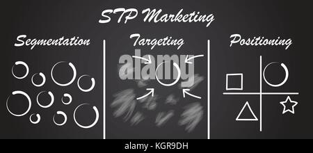 Illustrazione Vettoriale piano e modello di stp marketing mezzi di processo di segmentazione, targeting e posizionamento sulla lavagna Illustrazione Vettoriale