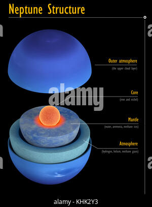 Questa immagine rappresenta la struttura interna del pianeta Nettuno. è un realistico rendering 3D