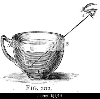 Diagramma che illustra l'effetto della rifrazione. Datata del XIX secolo Foto Stock