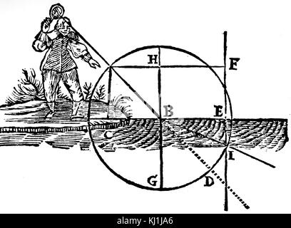 Diagramma che illustra l'effetto della rifrazione. Datata XVI Secolo Foto Stock