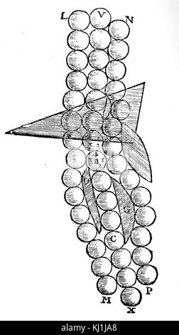 Diagramma che illustra l'effetto della rifrazione. Datata XVI Secolo Foto Stock