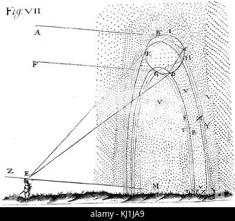 Diagramma che illustra l'effetto della rifrazione. Datata XVI Secolo Foto Stock