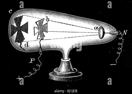 Incisione raffigurante un radiometro inventato da William Crookes (1832-1919) un chimico e fisico inglese che ha frequentato il Royal College of Chemistry di Londra. In data xx secolo Foto Stock