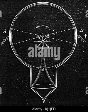 Incisione raffigurante un radiometro inventato da William Crookes (1832-1919) un chimico e fisico inglese che ha frequentato il Royal College of Chemistry di Londra. In data xx secolo Foto Stock