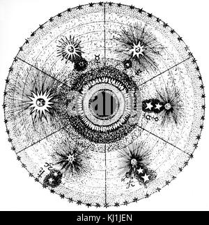 Incisione raffigurante l'influenza delle quattro qualità (caldo, freddo, secco e umido) e le loro associazioni planetario e la massa centrale con i quattro elementi (terra, acqua, aria, fuoco). Per oroscopi questa associazione è stata importante. Risalenti al XVII secolo Foto Stock