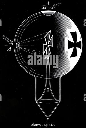 Incisione raffigurante un radiometro inventato da William Crookes (1832-1919) un chimico e fisico inglese che ha frequentato il Royal College of Chemistry di Londra. In data xx secolo Foto Stock