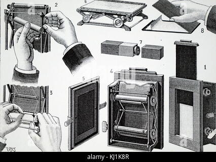 Diagramma che mostra come inserire un Eastman negativo bobina di pellicola in una fotocamera. George Eastman (1854-1932) un imprenditore americano che ha fondato la Eastman Kodak Company. Datata del XIX secolo Foto Stock
