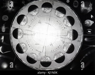 Incisione raffigurante la terra del percorso attorno al Sole, che mostra le stagioni dell'anno. A margine sono varie le comete e nebulose. Datata del XIX secolo Foto Stock