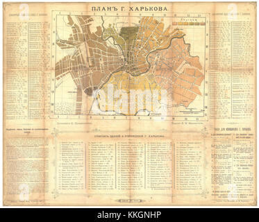 Mappa di Kharkov (1887) Foto Stock