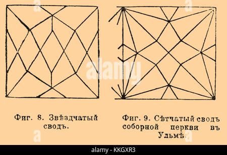 Il Brockhaus and Efron Enciclopedic Dictionary, un'importante opera di riferimento dei primi anni del XX secolo, fornisce informazioni complete su vari argomenti nei campi della scienza, della storia e della cultura. Foto Stock