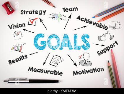 Il concetto di obiettivi. Grafico con le parole chiave e le icone su sfondo bianco Foto Stock