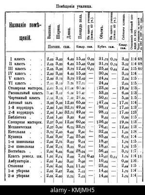Le camere sono uno spazio versatile o una serie di spazi all'interno di una struttura o di un edificio. Le camere sono adatte a varie funzioni, dalle aree soggiorno e cucine agli uffici, e sono progettate per ospitare attività o scopi specifici. La disposizione e la progettazione delle camere sono elementi chiave per determinare la disposizione e il flusso di un edificio. Foto Stock