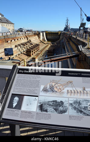 Bacino di carenaggio di USS Constitution Museo sul sentiero della libertà, Charlestown Navy Yard, Boston, Massachusetts, STATI UNITI D'AMERICA Foto Stock