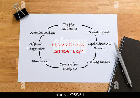 Nota prenota con carta bianca mano la stesura di una strategia di marketing concept Foto Stock