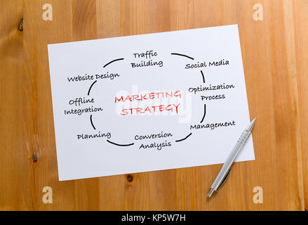 Libro bianco progetto che mostra la mano progetto di strategia di marketing concept Foto Stock