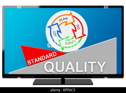 Plan Do Check Act Foto Stock