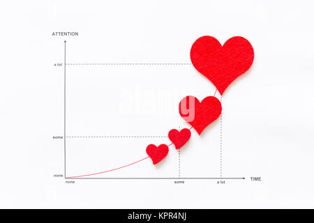 Concetto di analisi scientifica di amore e di affetto. Linea grafico su carta bianca con feltro rosso i cuori e gli elementi di attenzione e tempo Foto Stock