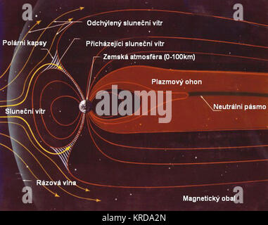 Schema della magnetosfera cz Foto Stock