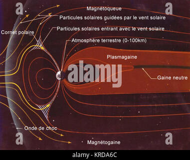Schema della magnetosfera fr Foto Stock